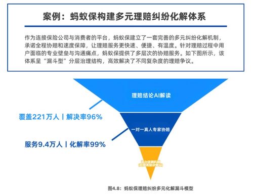 《2025保險數字信任藍皮書》發布 AI等技術重塑信任，螞蟻保等案例引領行業打破信息鴻溝